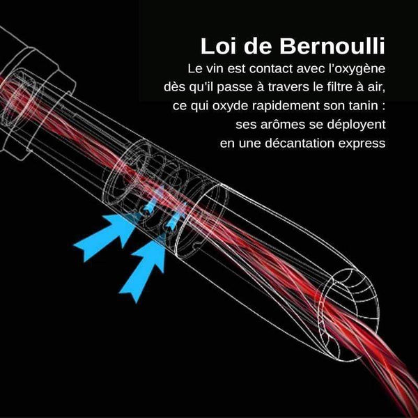 Bec Verseur Décanteur Circle Joy_Loi de Bernoulli